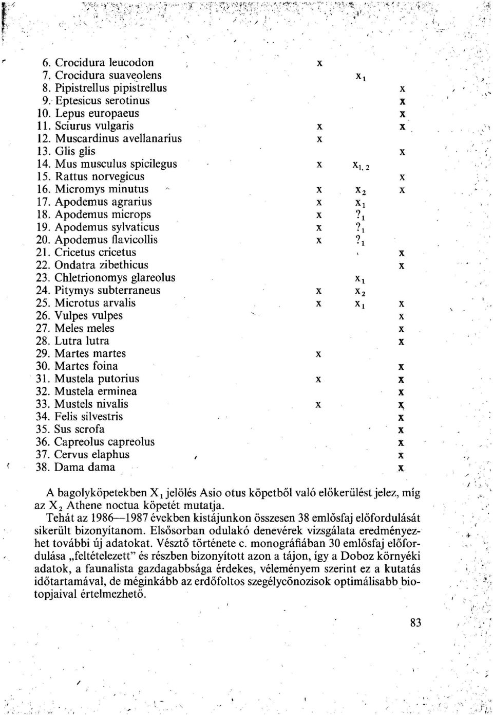 Apodemus flavicollis x?j 21. Cricetus cricetus x 22. Ondatra zibethicus x 23. Chletrionomys glareolus \ x 24. Pitymys subterraneus x x 2 25. Microtus arvalis x Xi x 26. Vulpes vulpes x 27.