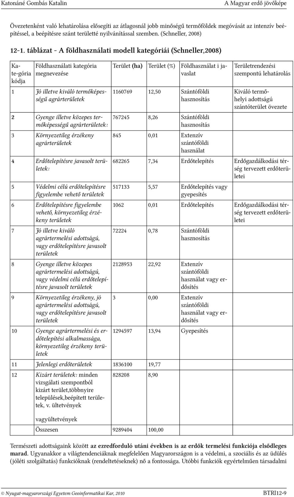 táblázat - A földhasználati modell kategóriái (Schneller,2008) Kate-gória kódja Földhasználati kategória megnevezése 1 Jó illetve kiváló termőképességű agrárterületek 2 Gyenge illetve közepes