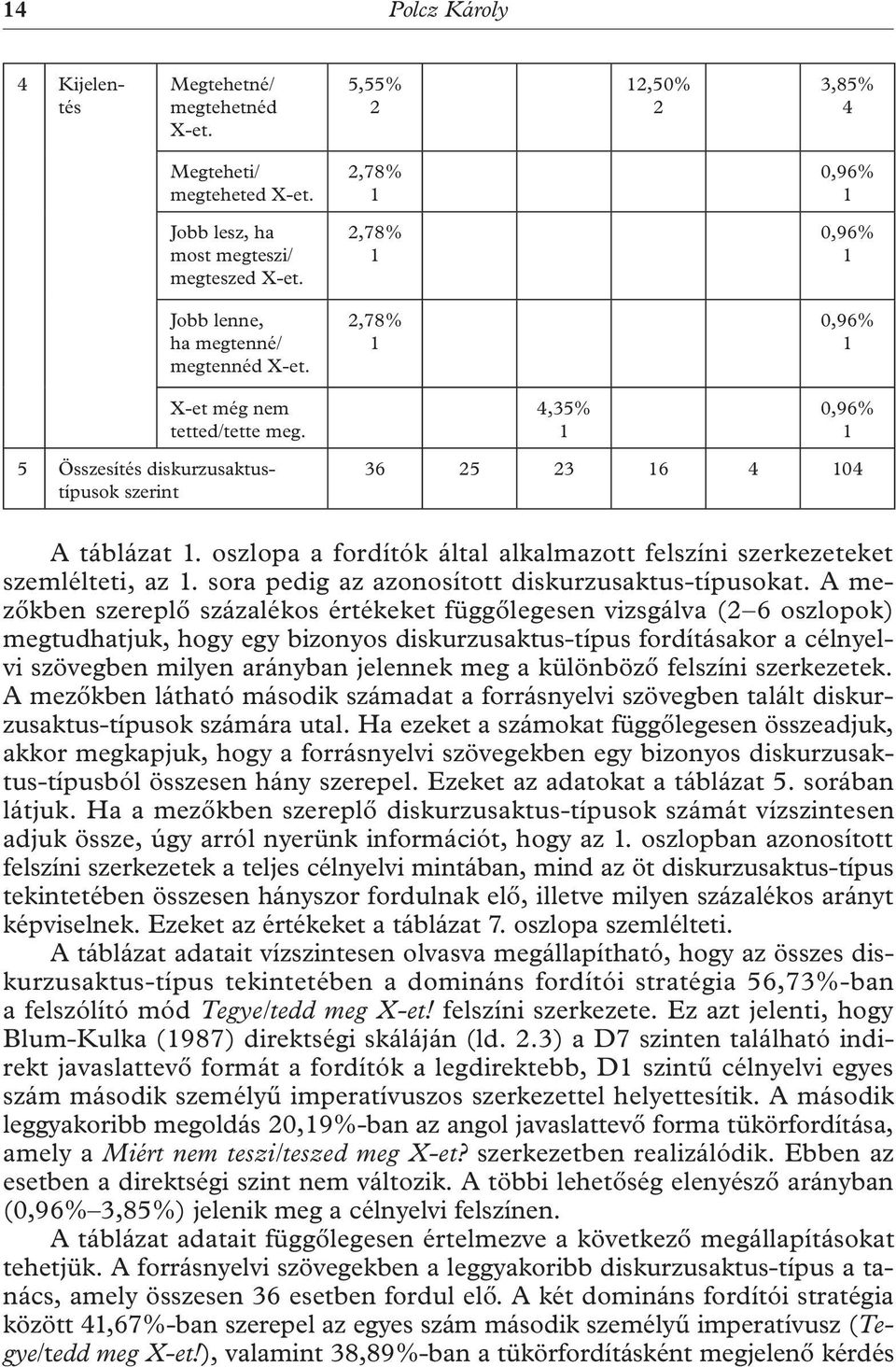 oszlopa a fordítók által alkalmazott felszíni szerkezeteket szemlélteti, az 1. sora pedig az azonosított diskurzusaktus-típusokat.