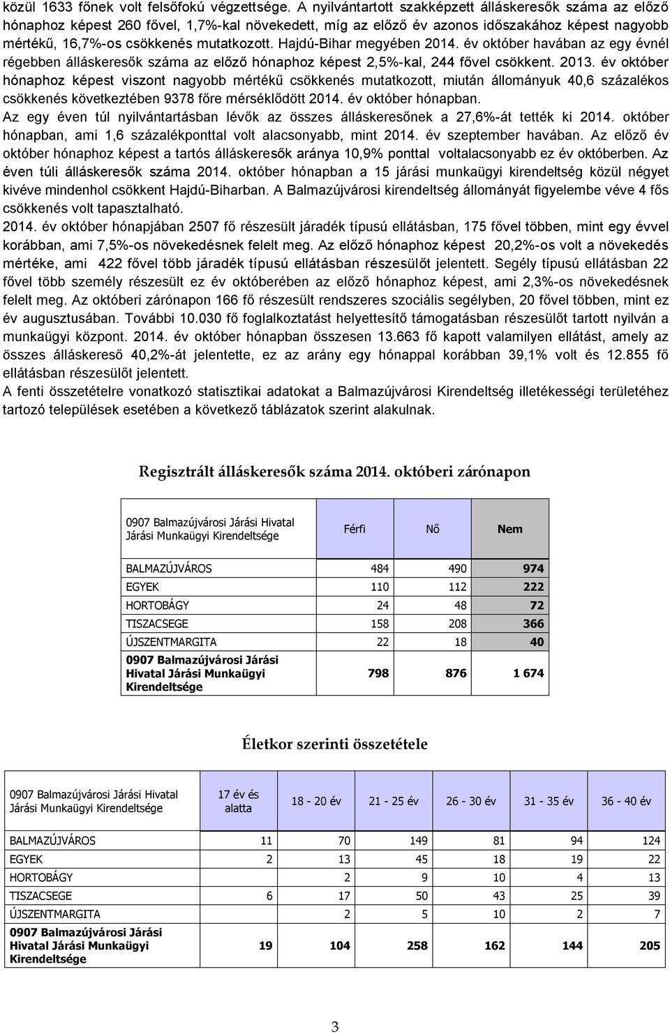 Hajdú-Bihar megyében 2014. év október havában az egy évnél régebben álláskeresők száma az előző hónaphoz képest 2,5%-kal, 244 fővel csökkent. 2013.