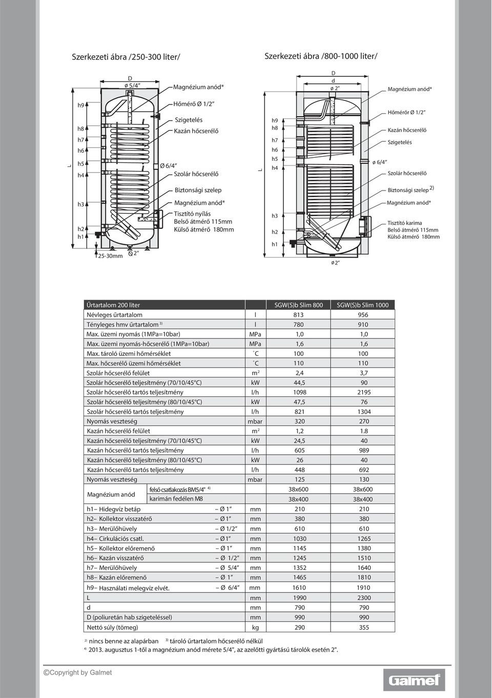 ø2 * Tisztító karima Belső átmérő 115mm Külső átmérő 180mm Űrtartalom 200 liter Névleges űrtartalom SGW(S)b Slim 800 SGW(S)b Slim 1000 l 813 956 Tényleges hmv űrtartalom l 780 910 Max.