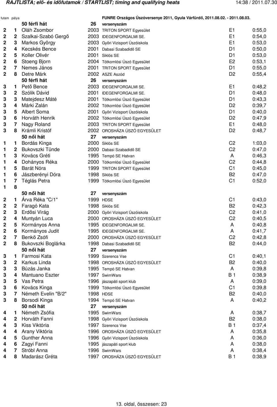 Úszó Egyesület E2 0:53,1 2 7 Nemes János 2001 TRITON SPORT Egyesület D1 0:55,0 2 8 Detre Márk 2002 ASZE Aszód D2 0:55,4 3 50 férfi hát 26 versenyszám 3 1 Petı Bence 2003 IDEGENFORGALMI SE.