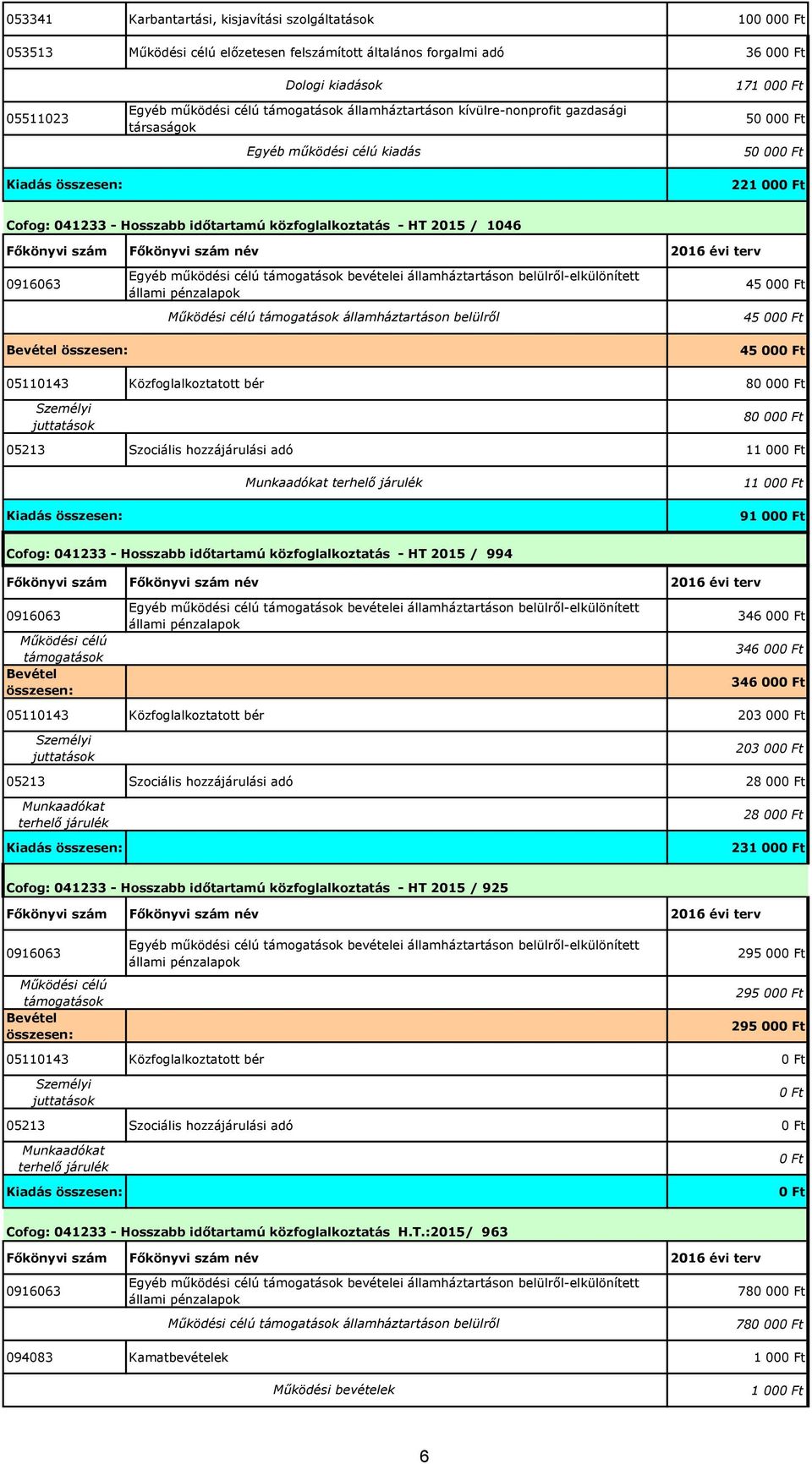 működési célú támogatások bevételei államháztartáson belülről-elkülönített állami pénzalapok Működési célú támogatások államháztartáson belülről 45 000 Ft 45 000 Ft 45 000 Ft 05110143