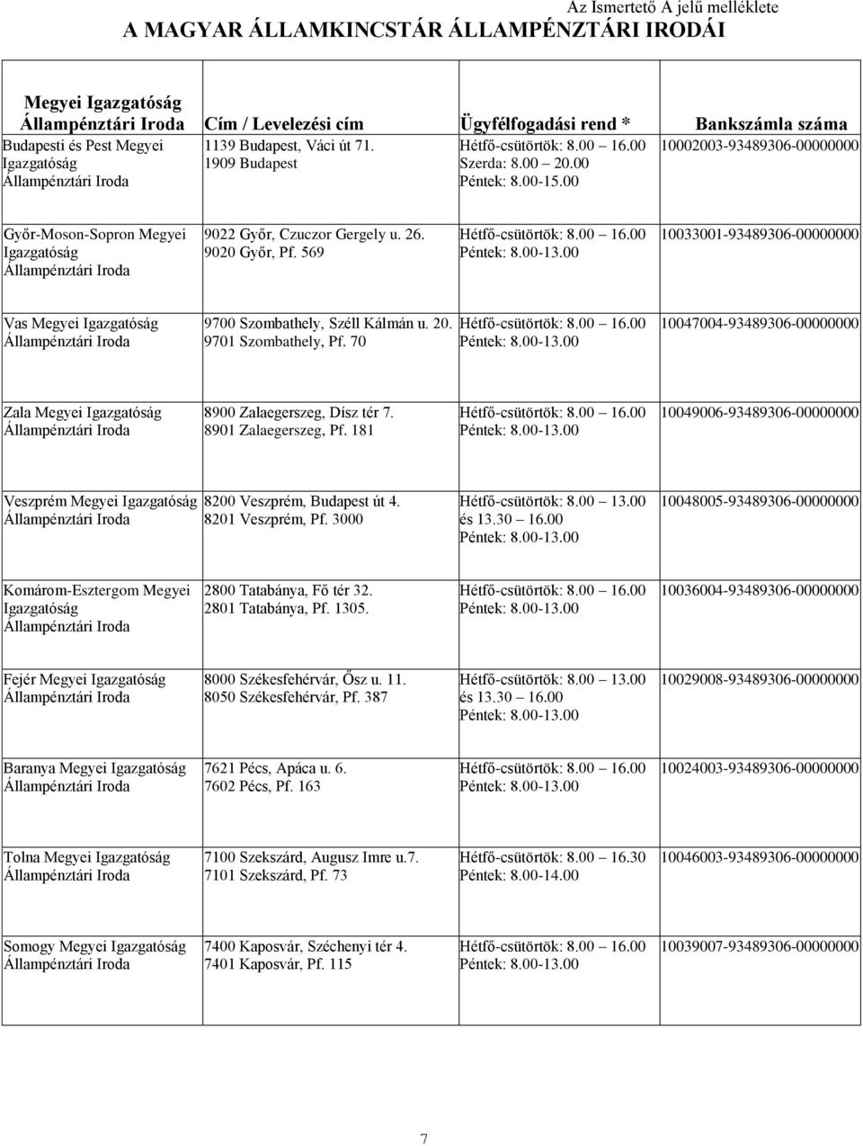 569 10033001-93489306-00000000 Vas Megyei Igazgatóság 9700 Szombathely, Széll Kálmán u. 20. 9701 Szombathely, Pf. 70 10047004-93489306-00000000 Zala Megyei Igazgatóság 8900 Zalaegerszeg, Dísz tér 7.