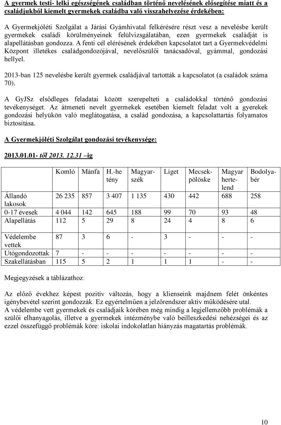 A fenti cél elérésének érdekében kapcsolatot tart a Gyermekvédelmi Központ illetékes családgondozójával, nevelőszülői tanácsadóval, gyámmal, gondozási hellyel.