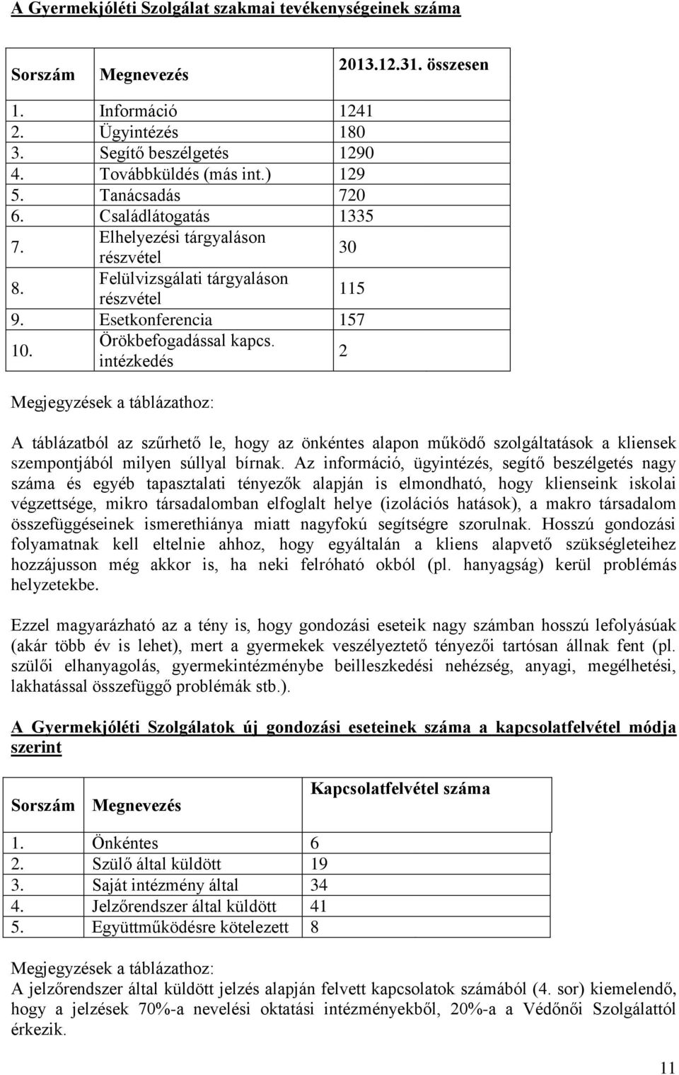 intézkedés 2 Megjegyzések a táblázathoz: A táblázatból az szűrhető le, hogy az önkéntes alapon működő szolgáltatások a kliensek szempontjából milyen súllyal bírnak.