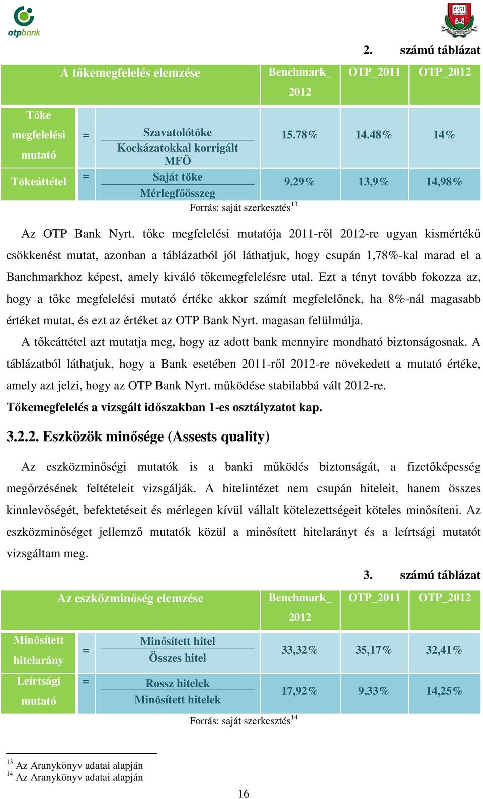 tőke megfelelési mutatója 2011-ről 2012-re ugyan kismértékű csökkenést mutat, azonban a táblázatból jól láthatjuk, hogy csupán 1,78%-kal marad el a Banchmarkhoz képest, amely kiváló tőkemegfelelésre