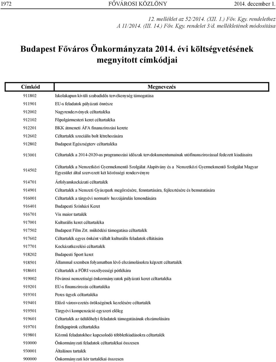 rendelethez 911802 Iskolakapun kívüli szabadidős tervékenység támogatása 911901 EU-s feladatok pályázati önrésze 912002 Nagyrendezvények céltartaléka 912102 Főpolgármesteri keret céltartaléka 912201