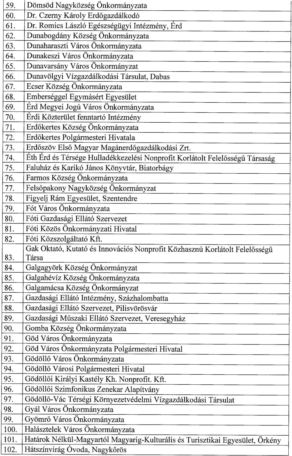 Emberséggel Egymásért Egyesület 69. Érd Megyei Jogú Város Önkormányzat a 70. Érdi Közterület fenntartó Intézmény 71. Erd őkertes Község Önkormányzata 72. Erdőkertes Polgármesteri Hivatal a 73.