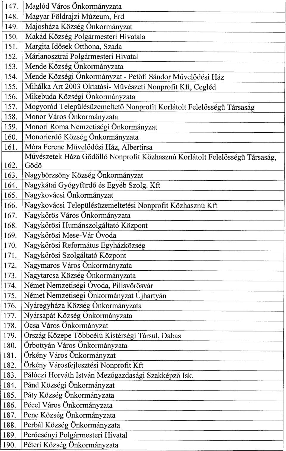Mihálka Art 2003 Oktatási- M űvészeti Nonprofit Kft, Ceglé d 156. Mikebuda Községi Önkormányzat a 157. Mogyoród Településüzemeltető Nonprofit Korlátolt Felelősségű Társaság 158.