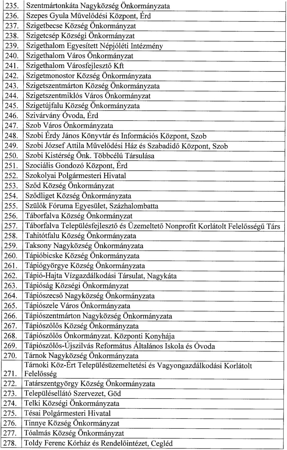 Szigetszentmárton Község Önkormányzat a 244. Szigetszentmiklós Város Önkormányzat 245. Szigetújfalu Község Önkormányzat a 246. Szivárvány Óvoda, Ér d 247. Szob Város Önkormányzat a 248.