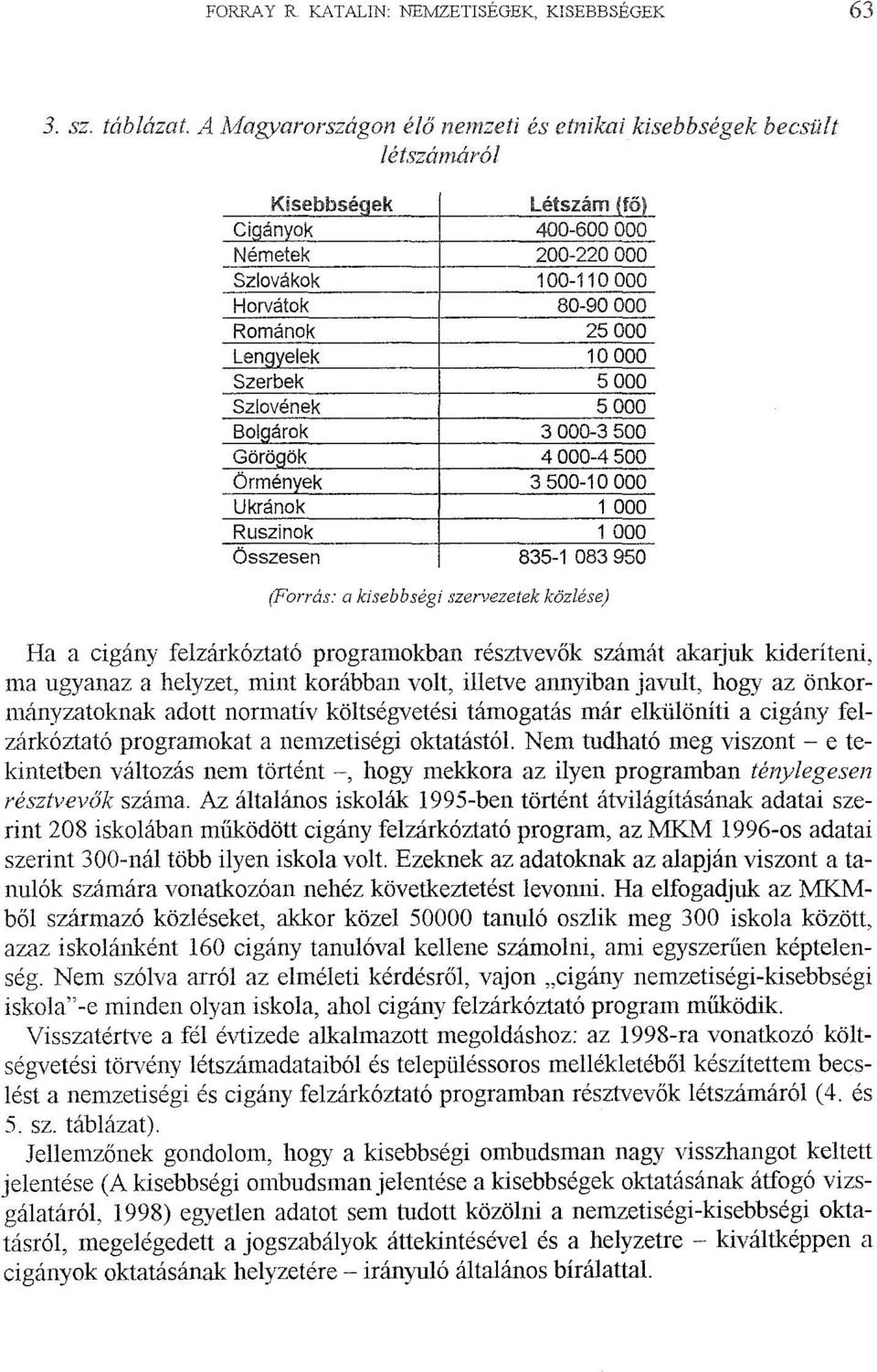 Lenqyelek 10 OOO Szerbek 5 OOO Szlovének 5 OOO Bolqárok 3 OOO-3 500 Göröqök 4 OOO-4 500 Örmények 3500-10 OOO Ukránok 1000 Ruszinok 1000 Összesen 835-1 083 950 (Forrás: a kisebbségi szervezetek