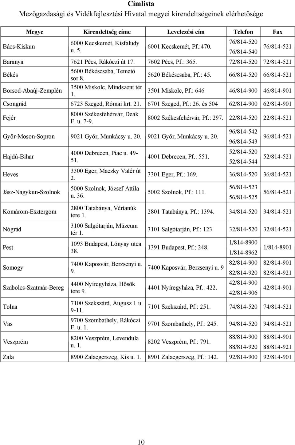 66/814-520 66/814-521 Borsod-Abaúj-Zemplén 3500 Miskolc, Mindszent tér 1. 3501 Miskolc, Pf.: 646 46/814-900 46/814-901 Csongrád 6723 Szeged, Római krt. 21. 6701 Szeged, Pf.: 26.