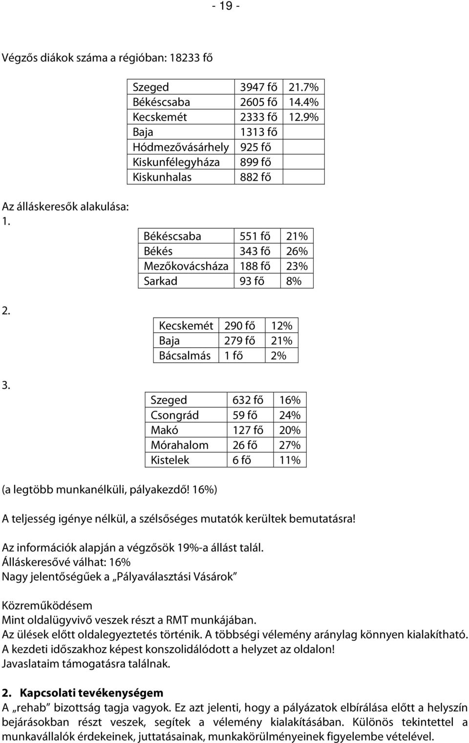 Békéscsaba 551 fő 21% Békés 343 fő 26% Mezőkovácsháza 188 fő 23% Sarkad 93 fő 8% Kecskemét 290 fő 12% Baja 279 fő 21% Bácsalmás 1 fő 2% Szeged 632 fő 16% Csongrád 59 fő 24% Makó 127 fő 20% Mórahalom