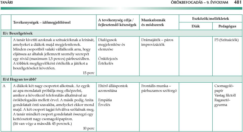 többiek megfigyelőként értékelik a játékot a beszélgetéseket követően.