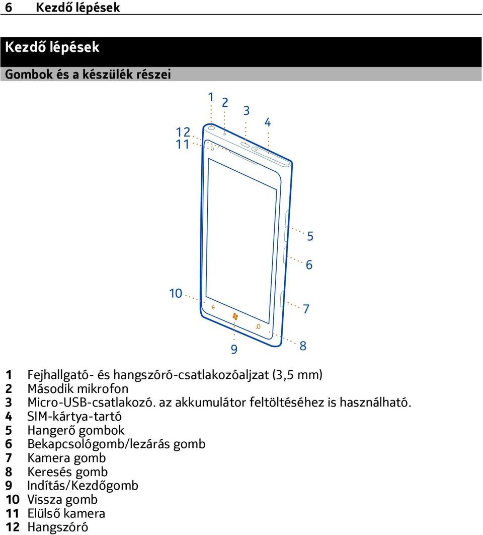 az akkumulátor feltöltéséhez is használható.