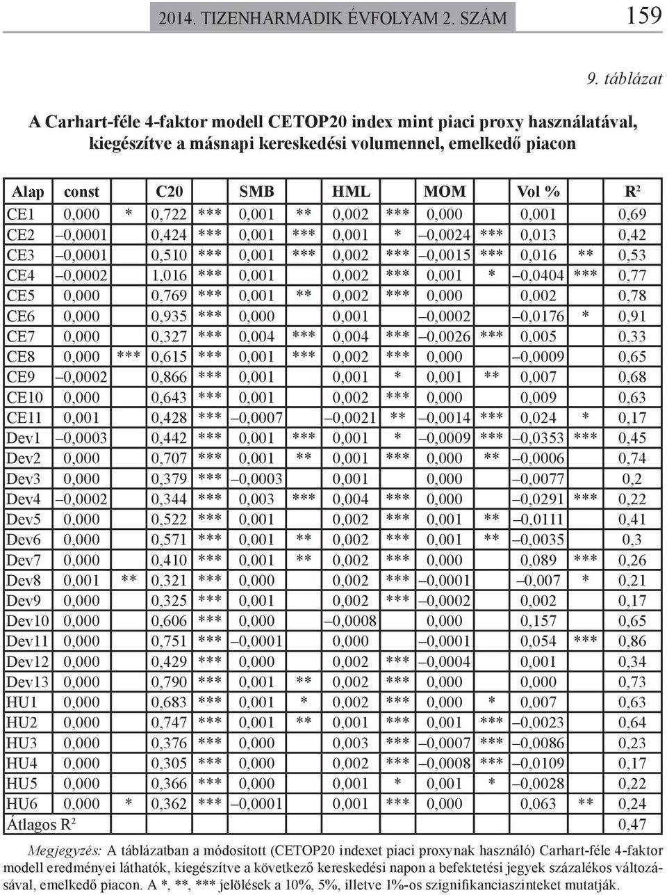0,722 *** 0,001 ** 0,002 *** 0,000 0,001 0,69 CE2 0,0001 0,424 *** 0,001 *** 0,001 * 0,0024 *** 0,013 0,42 CE3 0,0001 0,510 *** 0,001 *** 0,002 *** 0,0015 *** 0,016 ** 0,53 CE4 0,0002 1,016 *** 0,001
