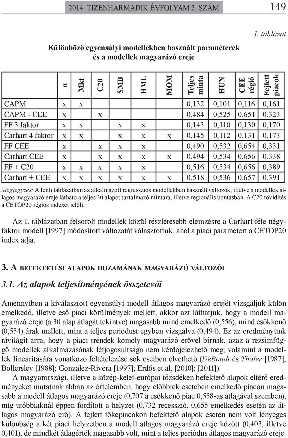 faktor x x x x x 0,145 0,112 0,131 0,173 FF CEE x x x x 0,490 0,532 0,654 0,331 Carhart CEE x x x x x 0,494 0,534 0,656 0,338 FF + C20 x x x x x 0,516 0,534 0,656 0,389 Carhart + CEE x x x x x x