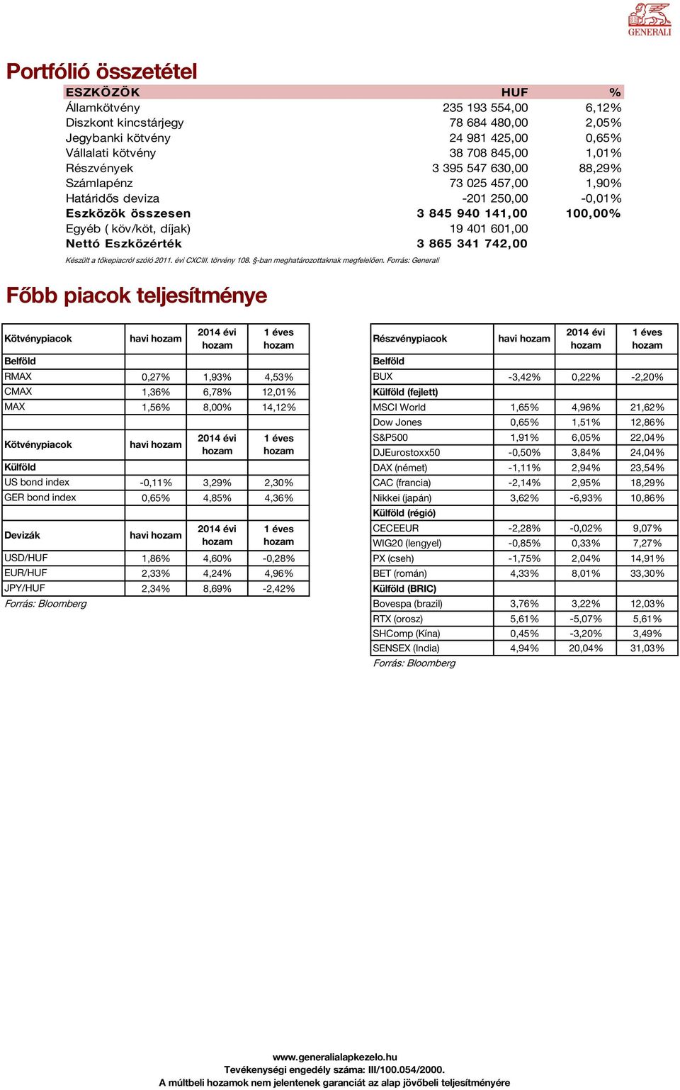 341 742, 00 Készült a tőkepiacról szóló 2011. évi CXCIII. törvény 108. -ban meghatározottaknak megfelelően.