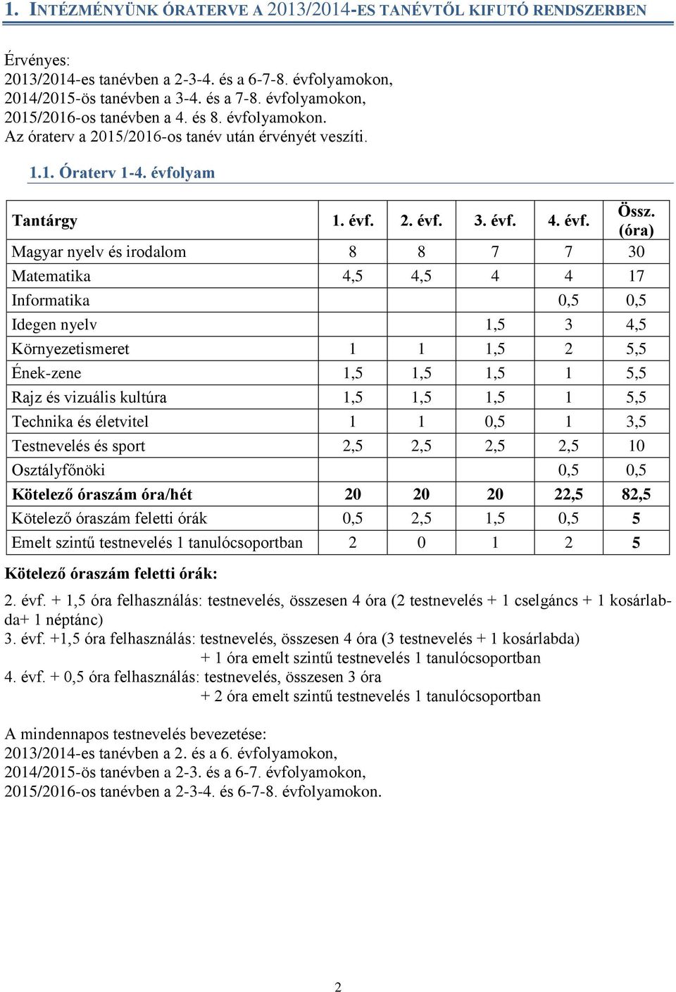 (óra) 8 8 7 7 30 4,5 4,5 4 4 17 0,5 0,5 Idegen nyelv 1,5 3 4,5 Környezetismeret 1 1 1,5 2 5,5 Ének-zene 1,5 1,5 1,5 1 5,5 Rajz és vizuális kultúra 1,5 1,5 1,5 1 5,5 1 1 0,5 1 3,5 2,5 2,5 2,5 2,5 10