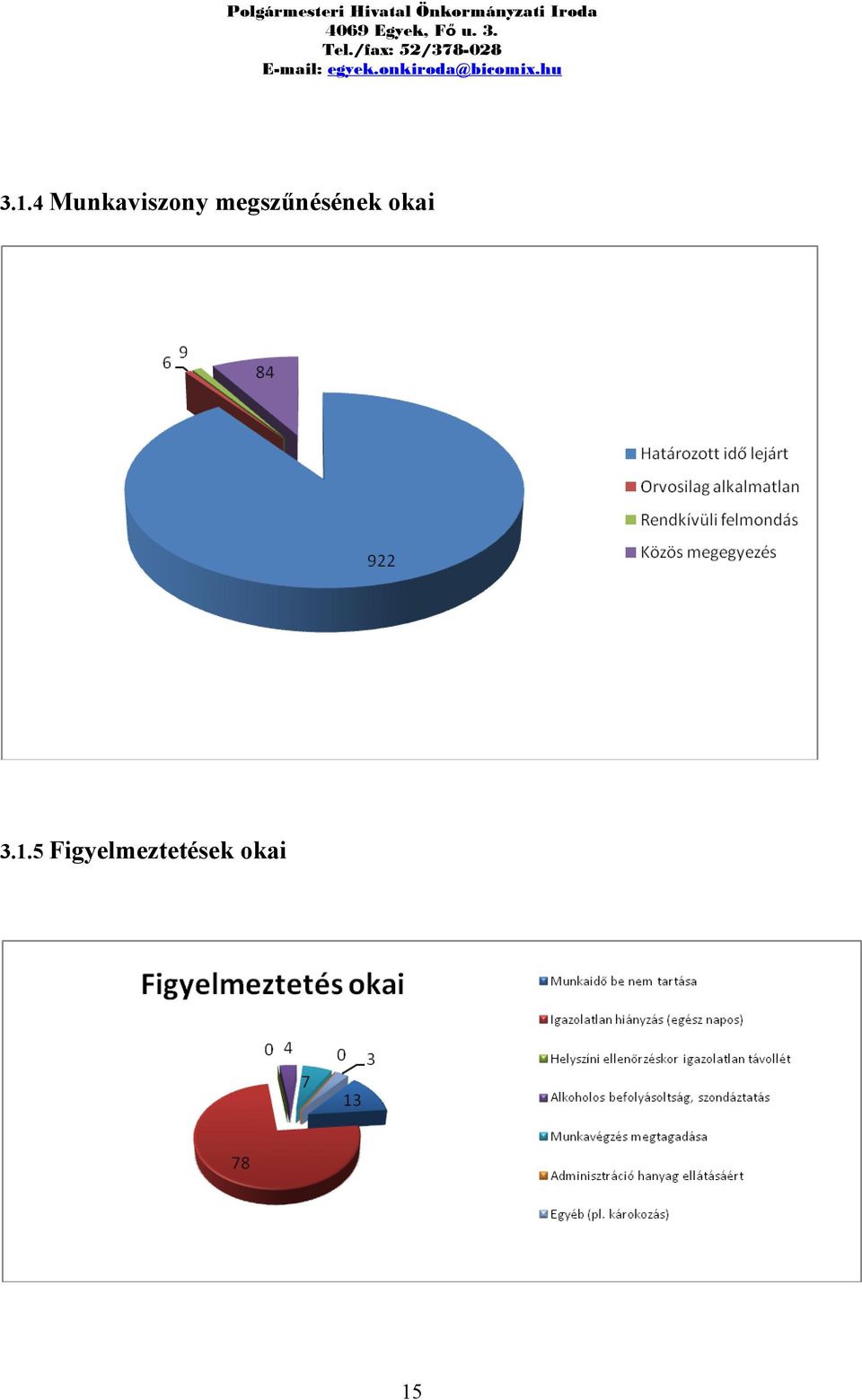 megszűnésének