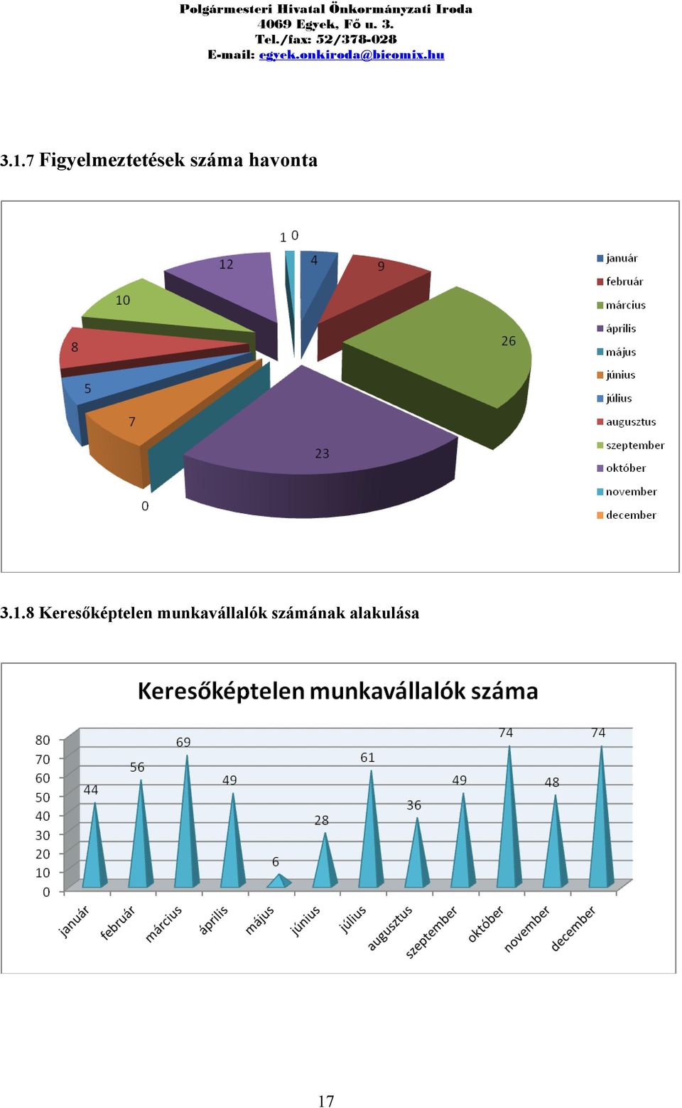 8 Keresőképtelen