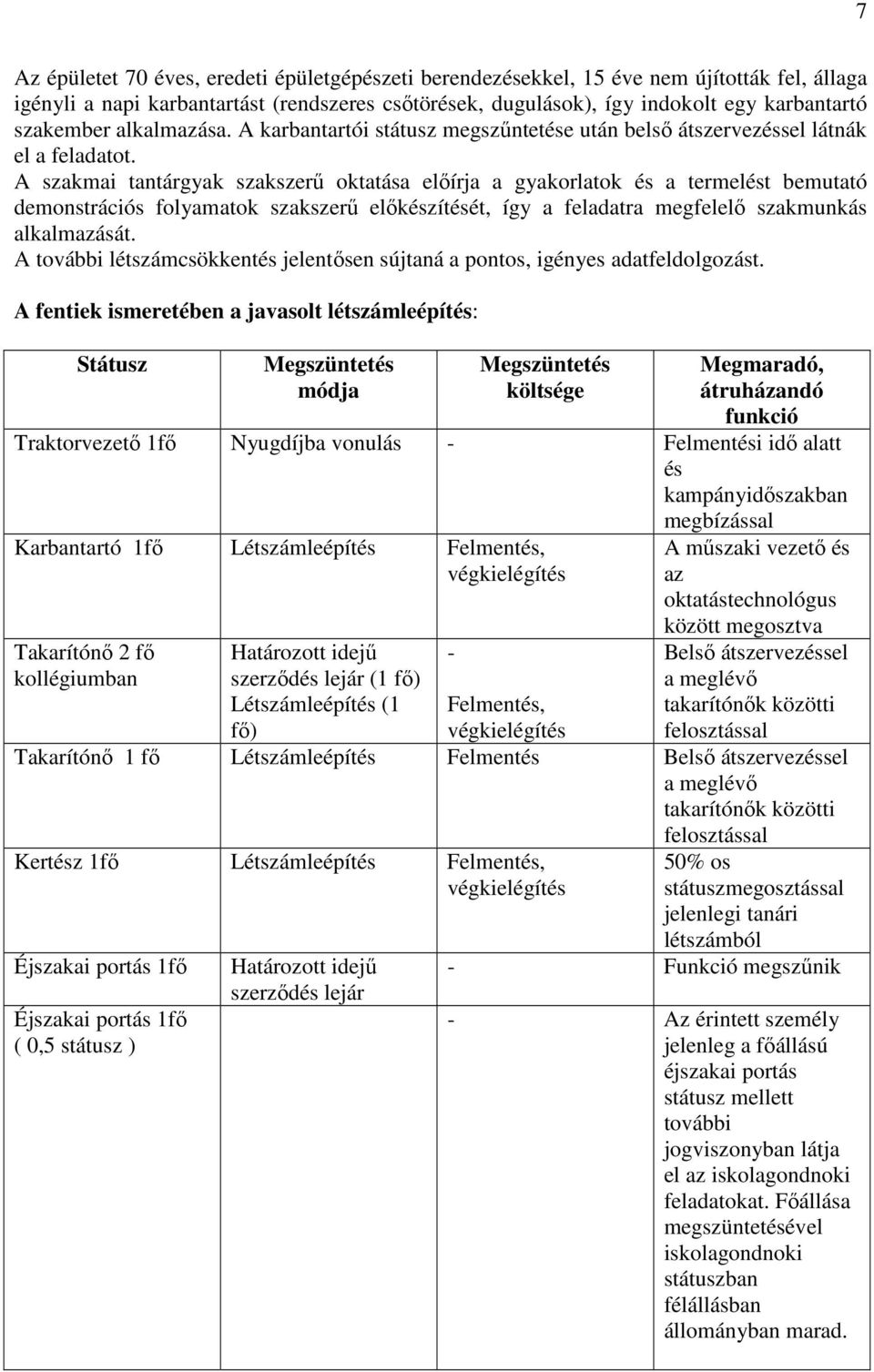 A szakmai tantárgyak szakszerő oktatása elıírja a gyakorlatok és a termelést bemutató demonstrációs folyamatok szakszerő elıkészítését, így a feladatra megfelelı szakmunkás alkalmazását.