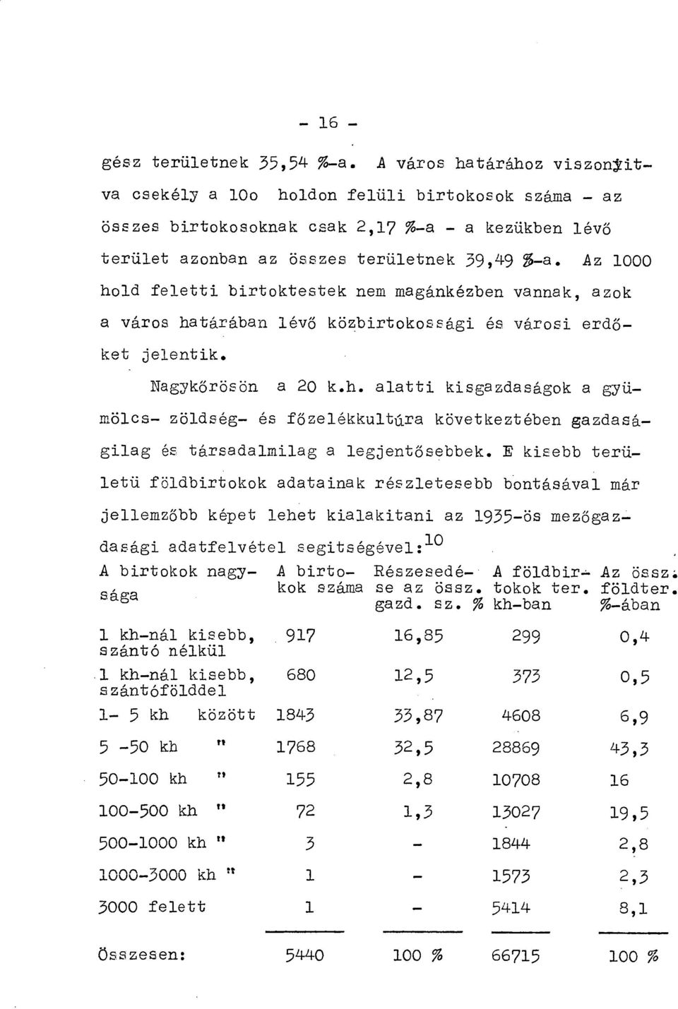 Az 1000 hold feletti birtoktestek nem magánkézben vannak, azok a város határában lévő közbirtokossági és városi erdőket jelentik. Nagykőrösön a 20 k.h. alatti kisgazdaságok a gyümölcs zöldség és főzelékkultúra következtében gazdaságilag és társadalmilag a legjentősebbek.
