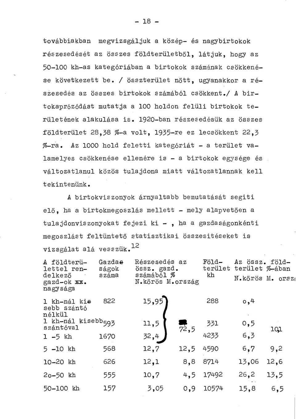 1920 ban részesedésük az összes földterület 28,38 % a volt, 1935 re ez lecsökkent 22,3 % ra.
