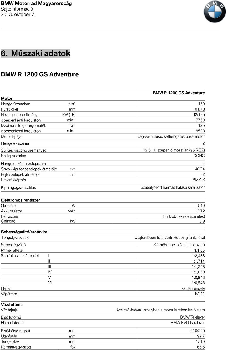 ólmozatlan (95 ROZ) DOHC Hengerenkénti szelepszám 4 Szívó-/kipufogószelepek átmérıje mm 40/34 Fojtószelepek átmérıje mm 52 Keverékképzés BMS-X Kipufogógáz-tisztítás Szabályozott hármas hatású