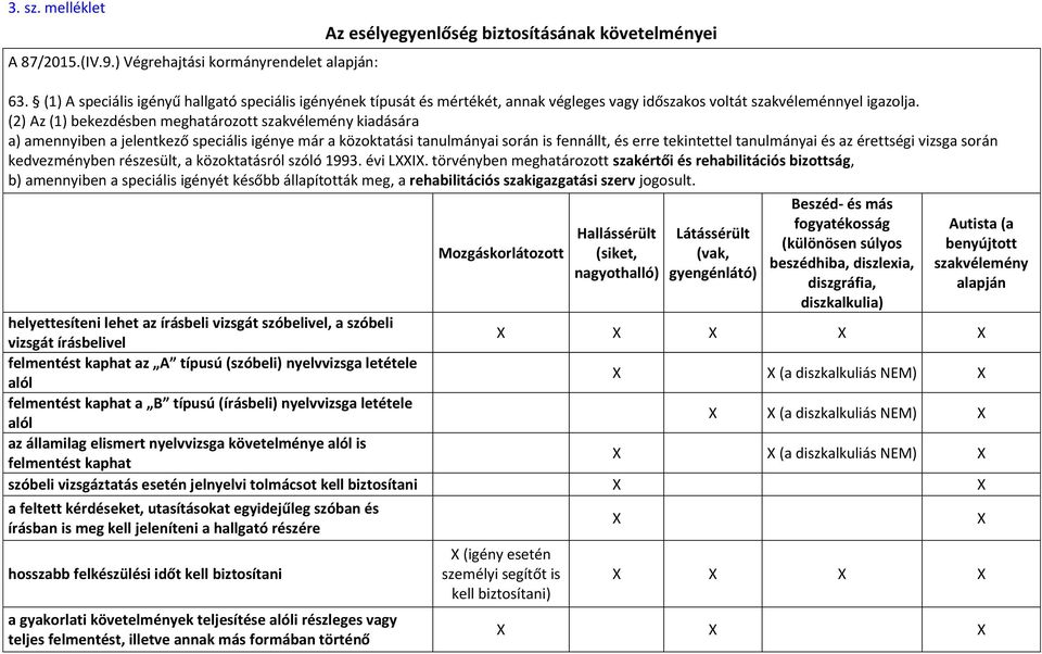 (2) Az (1) bekezdésben meghatározott szakvélemény kiadására a) amennyiben a jelentkező speciális igénye már a közoktatási tanulmányai során is fennállt, és erre tekintettel tanulmányai és az