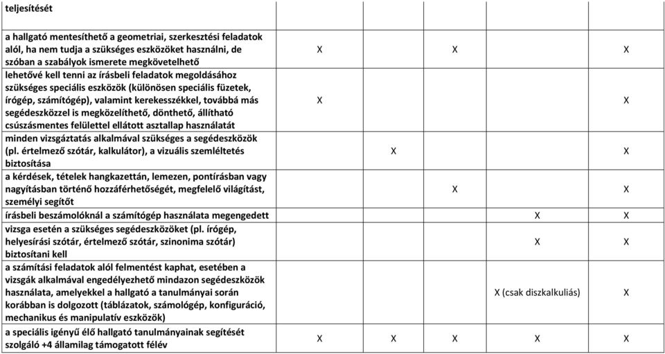 állítható csúszásmentes felülettel ellátott asztallap használatát minden vizsgáztatás alkalmával szükséges a segédeszközök (pl.