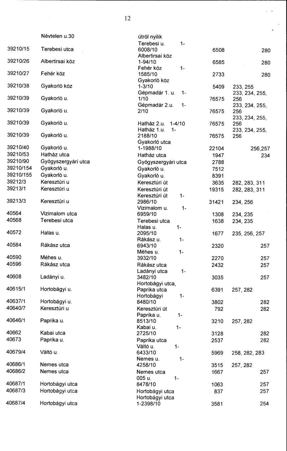 Gépmadár 1. u. 1-233, 234, 255, 1/1 o 76575 256 39210/39 Gyakorló u. Gépmadár 2. u. 1-233, 234, 255, 2/10 76575 256 39210/39 Gyakorló u. 233, 234, 255, Hatház 2.u. 1-4/1 o 76575 256 39210/39 Gyakorló u.