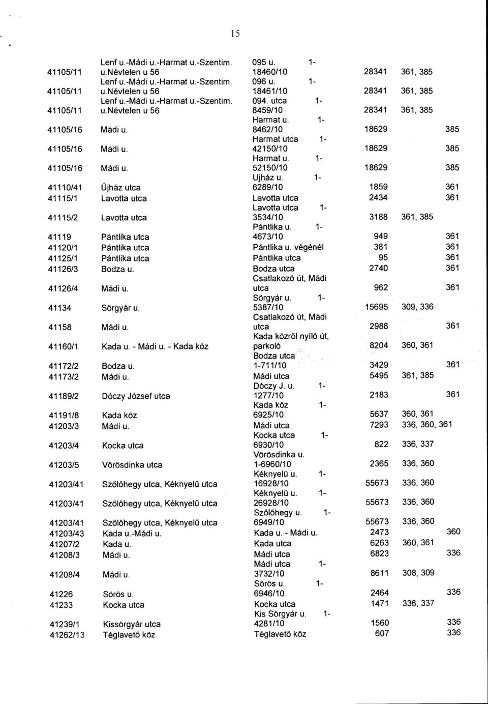 1-41105/16 Mádi u. 52150/10 18629 385 Ujház u. 1-41110/41 Újház utca 6289/10 1859 361 41115/1 Lavotta utca Lavotta utca 2434 361 Lavotta utca 1-41115/2 Lavotta utca 3534/10 3188 361, 385 Pántlika u.