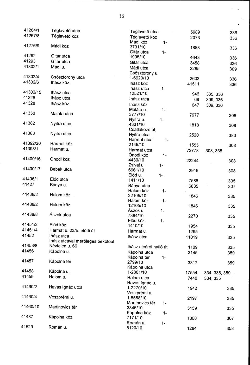 41302/4 Csősztorony utca 1-6920/10 2602 336 41302/6 Ihász köz Ihász köz 41511 336 Ihász utca 1-41302/15 Ihász utca 12521/10 946 335, 336 41326 Ihász utca Ihász utca 68 309, 336 41328 Ihász köz Ihász