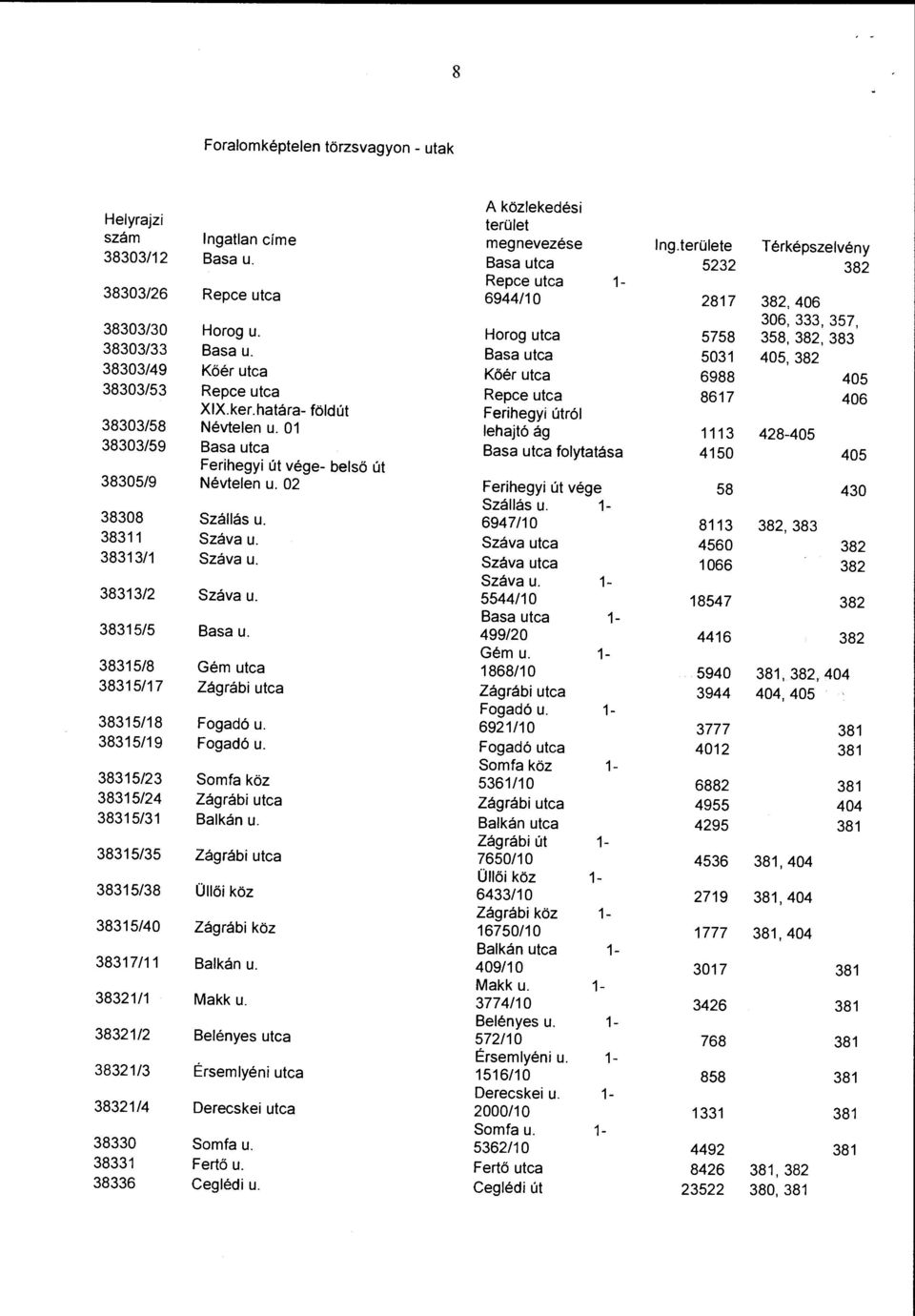 Basa utca 5031 405, 382 38303/49 Kőér utca Kőér utca 6988 405 38303/53 Repce utca Repce utca 8617 406 XIX.ker.határa- földút Ferihegyi útról 38303/58 Névtelen u.