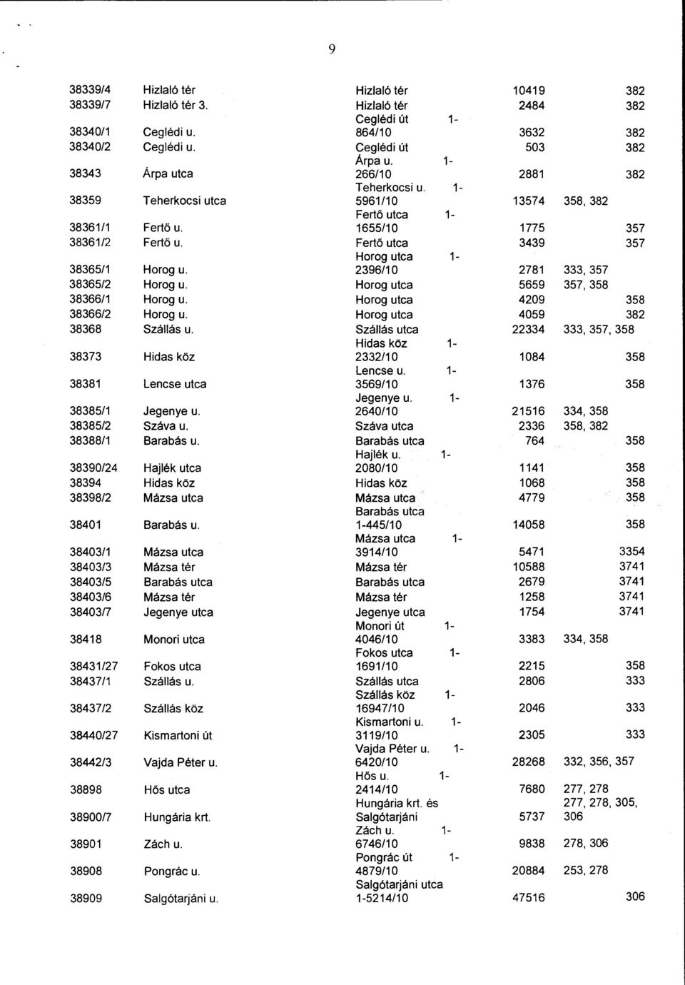 Fertő utca 3439 357 Horog utca 1-38365/1 Horog u. 2396/10 2781 333,357 38365/2 Horog u. Horog utca 5659 357, 358 38366/1 Horog u. Horog utca 4209 358 38366/2 Horog u.