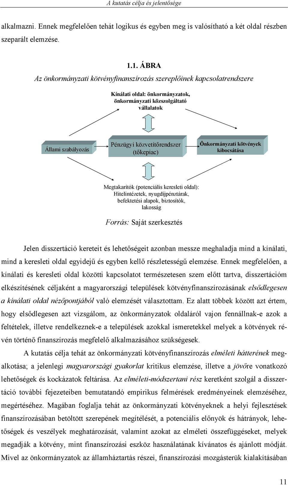 (tıkepiac) Önkormányzati kötvények kibocsátása Megtakarítók (potenciális keresleti oldal): Hitelintézetek, nyugdíjpénztárak, befektetési alapok, biztosítók, lakosság Forrás: Saját szerkesztés Jelen