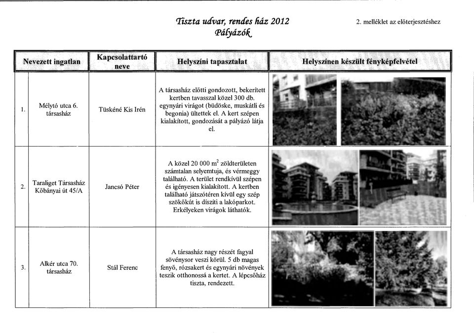 2. Taraliget Társasház Kőbányai út 45/A Jancsó Péter A közel 20 OOO m 2 zöldterületen számtalan selyemtuja, és vérmeggy található. A terület rendkívül szépen és igényesen kialakított.