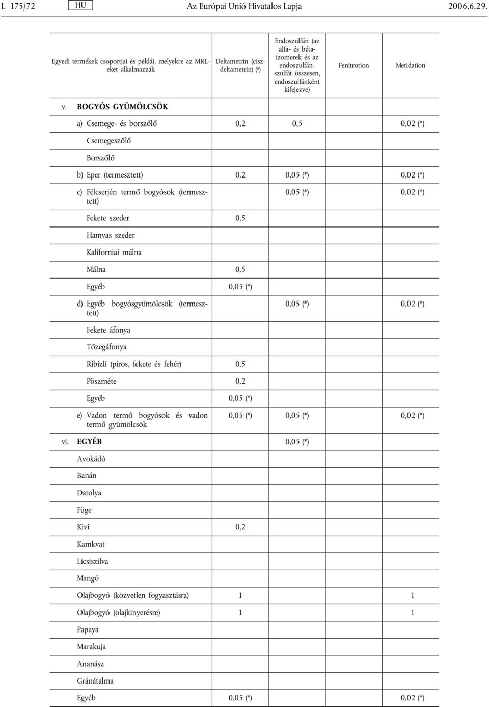 kifejezve) Fenitrotion Metidation v.