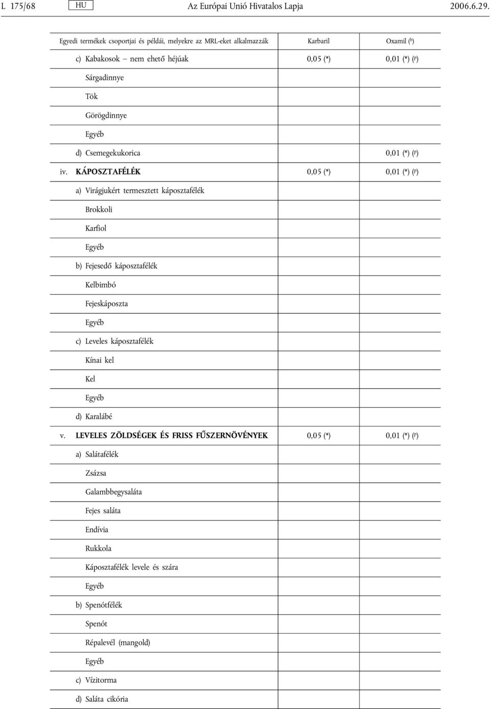 d) Csemegekukorica 0,01 (*) ( p ) iv.