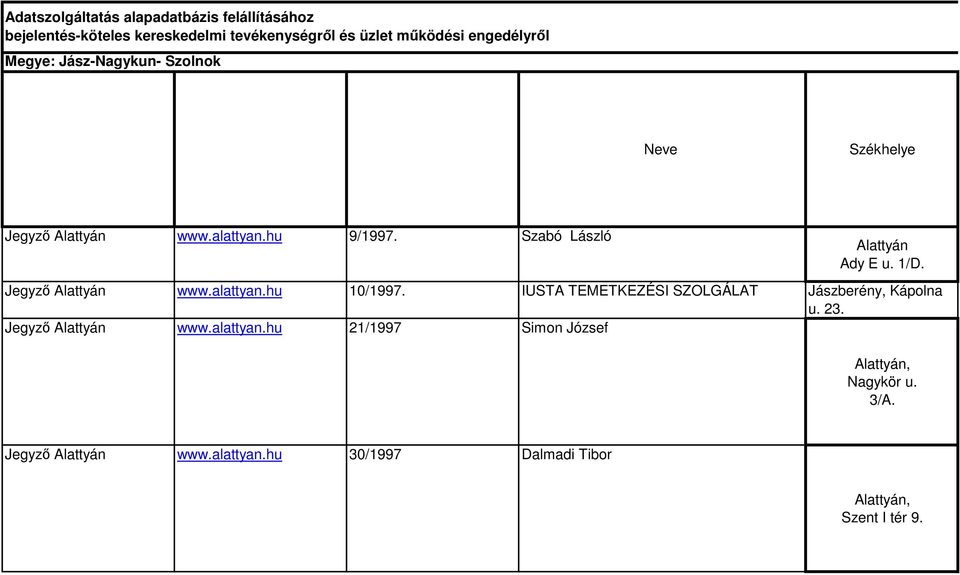 Jegyző Alattyán www.alattyan.hu 10/1997. IUSTA TEMETKEZÉSI SZOLGÁLAT Jászberény, Kápolna u. 23. Jegyző Alattyán www.