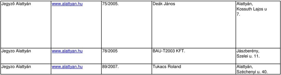 alattyan.hu 78/2005 BAU-T2003 KFT. Jászberény, Szelei u. 11.