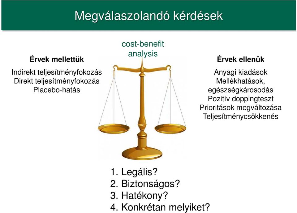 kiadások Mellékhatások, egészségkárosodás Pozitív doppingteszt Prioritások