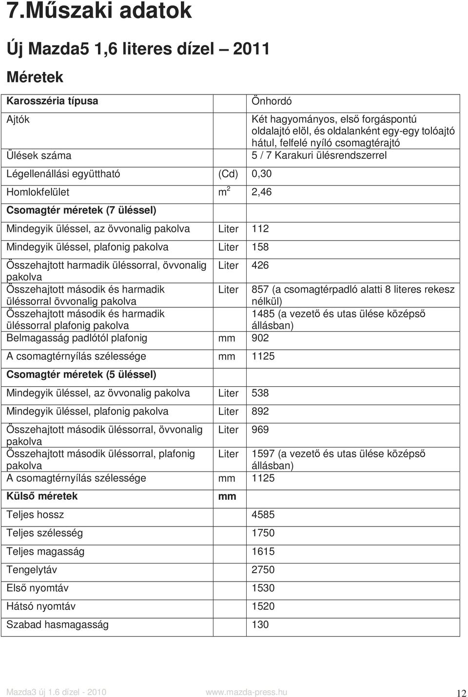 csomagtérajtó 5 / 7 Karakuri ülésrendszerrel Összehajtott harmadik üléssorral, övvonalig Liter 426 pakolva Összehajtott második és harmadik üléssorral övvonalig pakolva Liter 857 (a csomagtérpadló