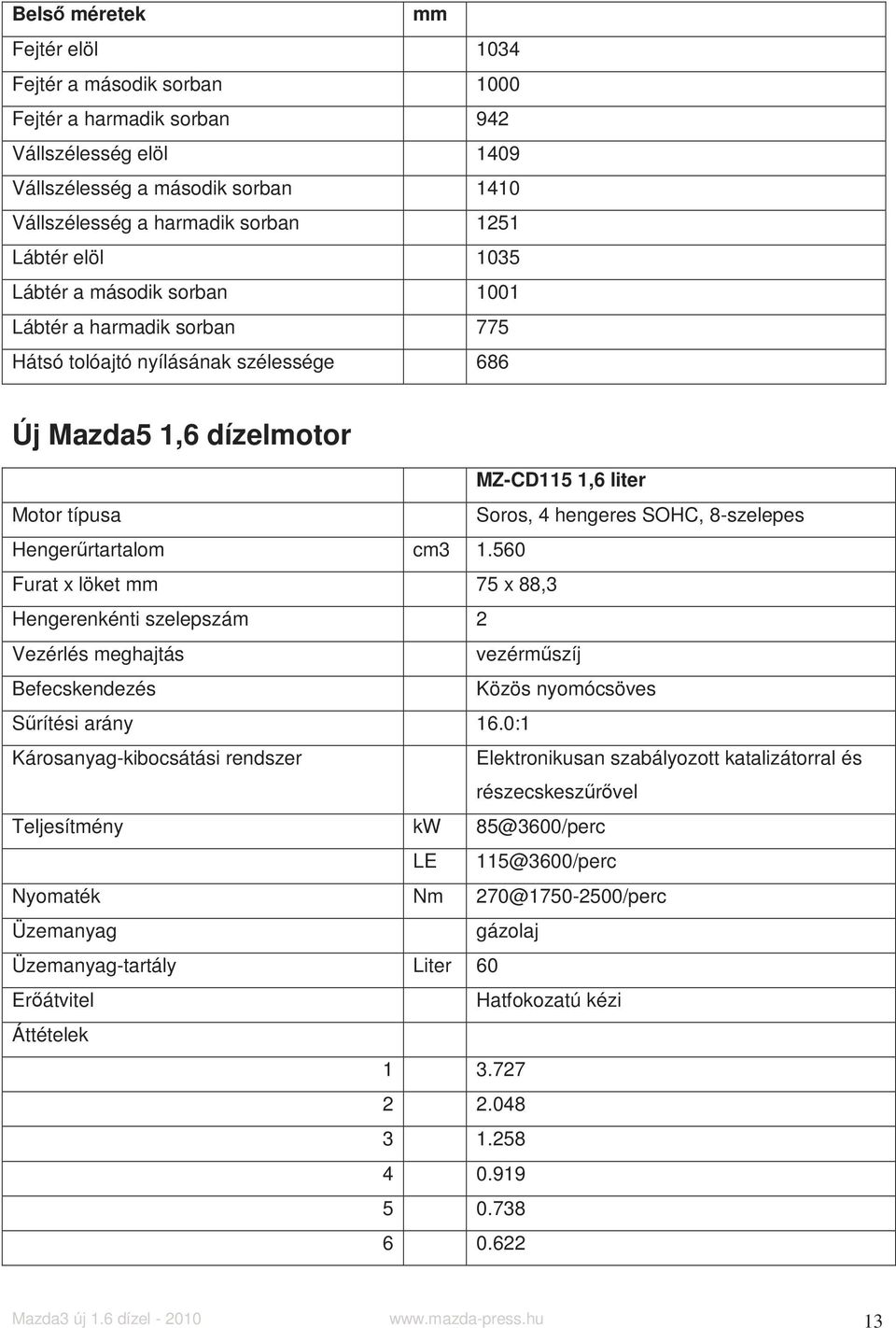 8-szelepes Hengerűrtartalom cm3 1.560 Furat x löket mm 75 x 88,3 Hengerenkénti szelepszám 2 Vezérlés meghajtás vezérműszíj Befecskendezés Közös nyomócsöves Sűrítési arány 16.