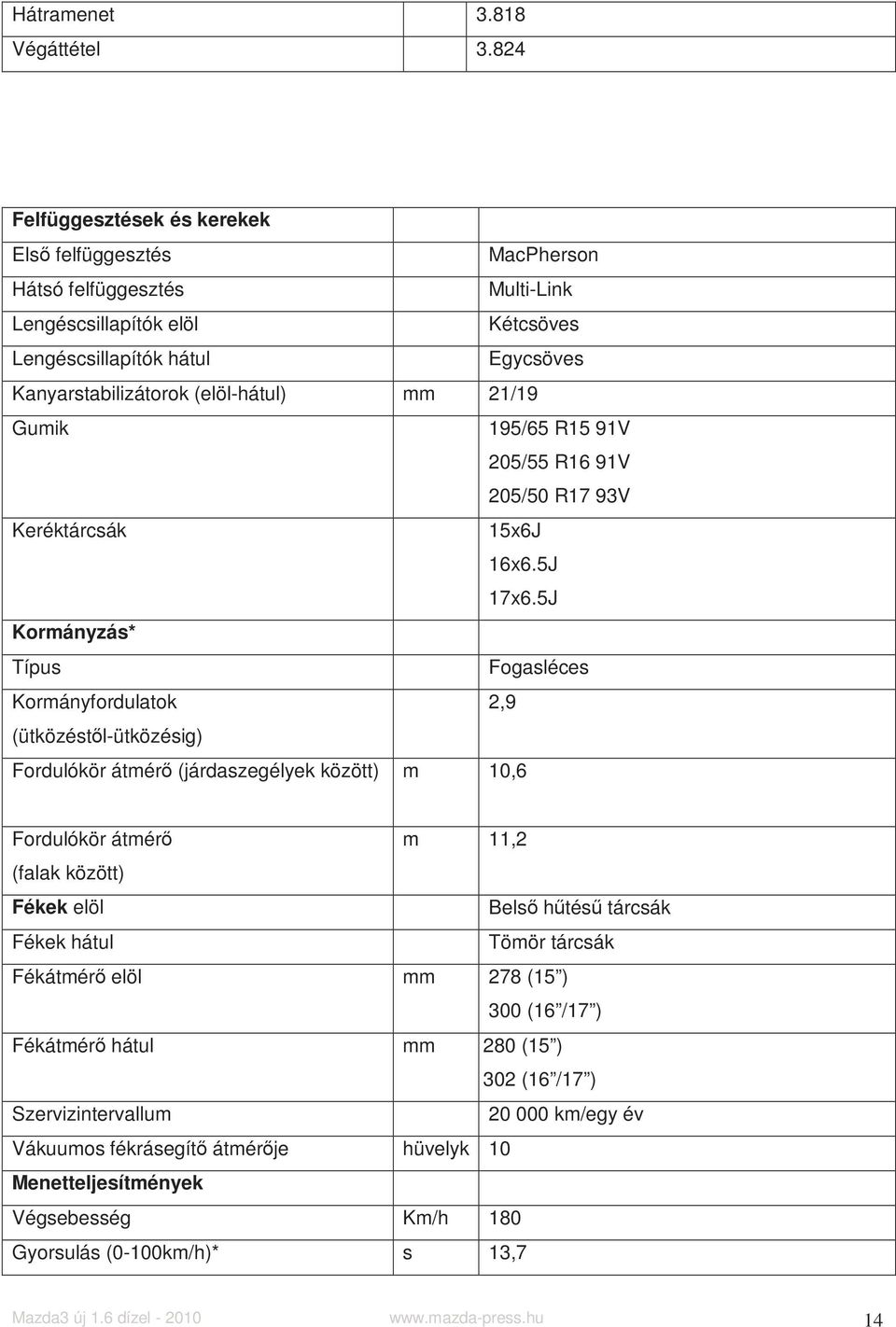 21/19 Gumik 195/65 R15 91V 205/55 R16 91V 205/50 R17 93V Keréktárcsák 15x6J 16x6.5J 17x6.