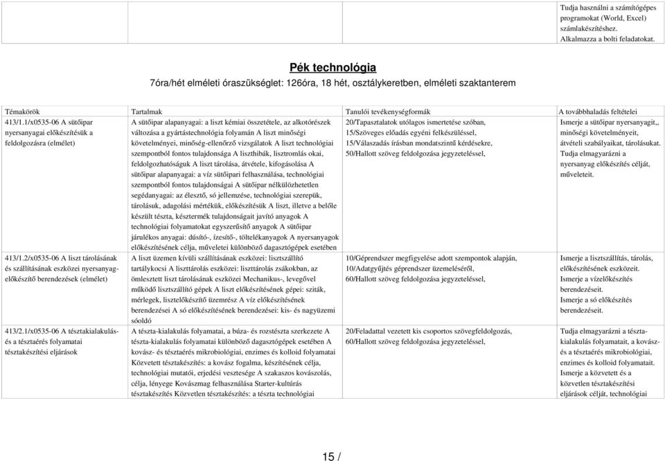 1/x0535-06 A sütő ipar nyersanyagai elő készítésük a feldolgozásra (elmélet) A sütő ipar alapanyagai: a liszt kémiai összetétele, az alkotórészek változása a gyártástechnológia folyamán A liszt minő