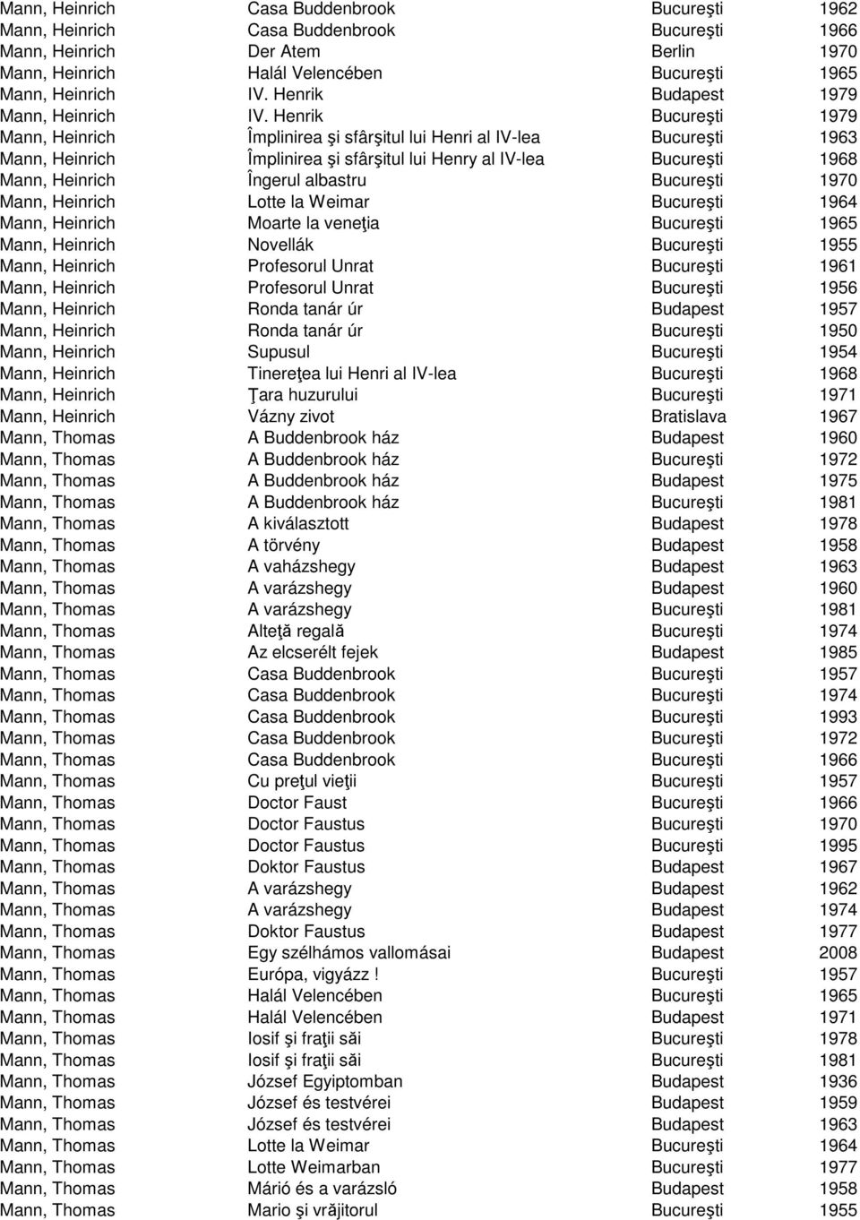 Henrik Bucureşti 1979 Mann, Heinrich Împlinirea şi sfârşitul lui Henri al IV-lea Bucureşti 1963 Mann, Heinrich Împlinirea şi sfârşitul lui Henry al IV-lea Bucureşti 1968 Mann, Heinrich Îngerul