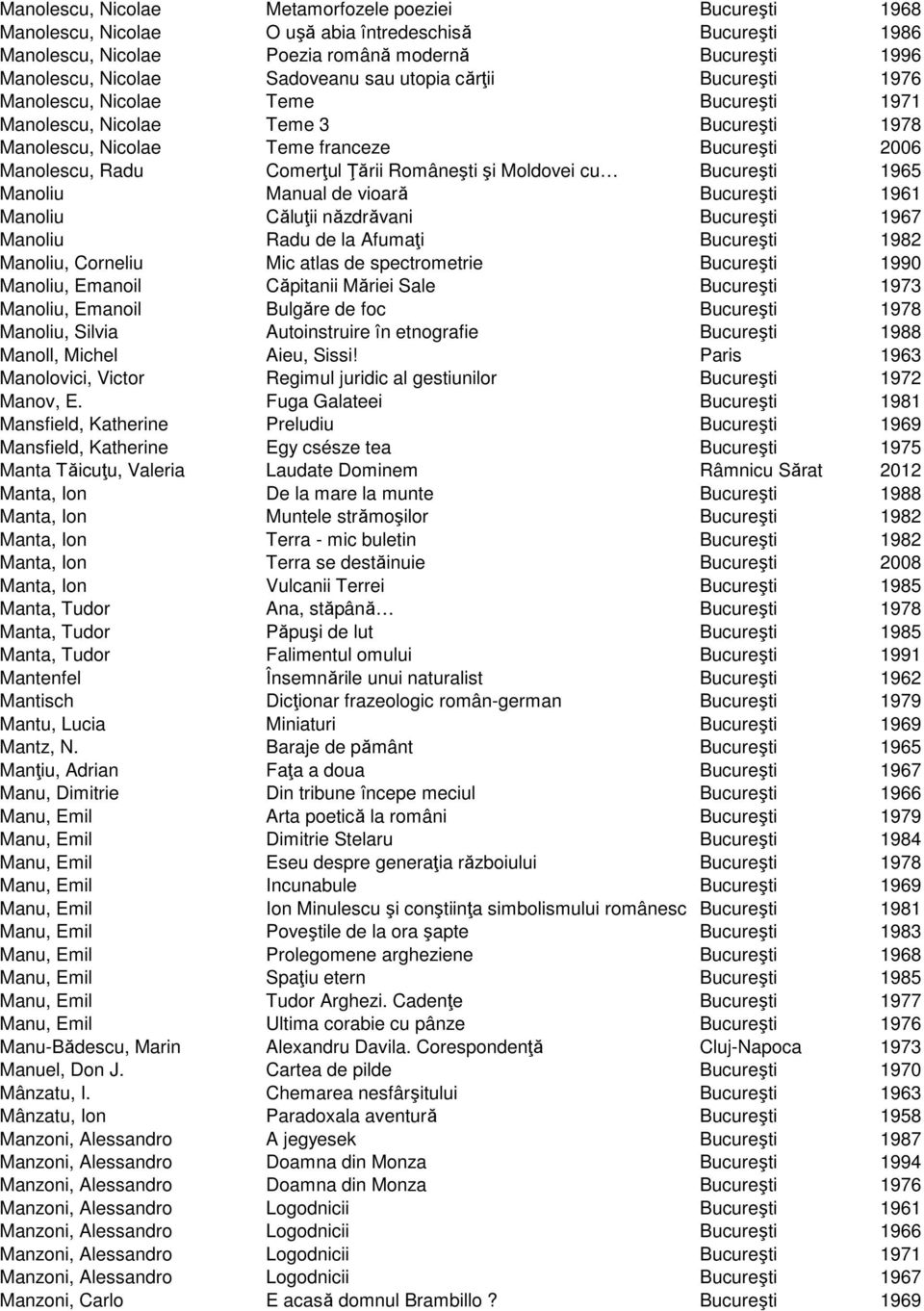Româneşti şi Moldovei cu Bucureşti 1965 Manoliu Manual de vioară Bucureşti 1961 Manoliu Căluţii năzdrăvani Bucureşti 1967 Manoliu Radu de la Afumaţi Bucureşti 1982 Manoliu, Corneliu Mic atlas de